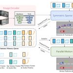 SparseDrive: Safer, Faster End-to-End Autonomous Driving Through Sparse Scene Representation